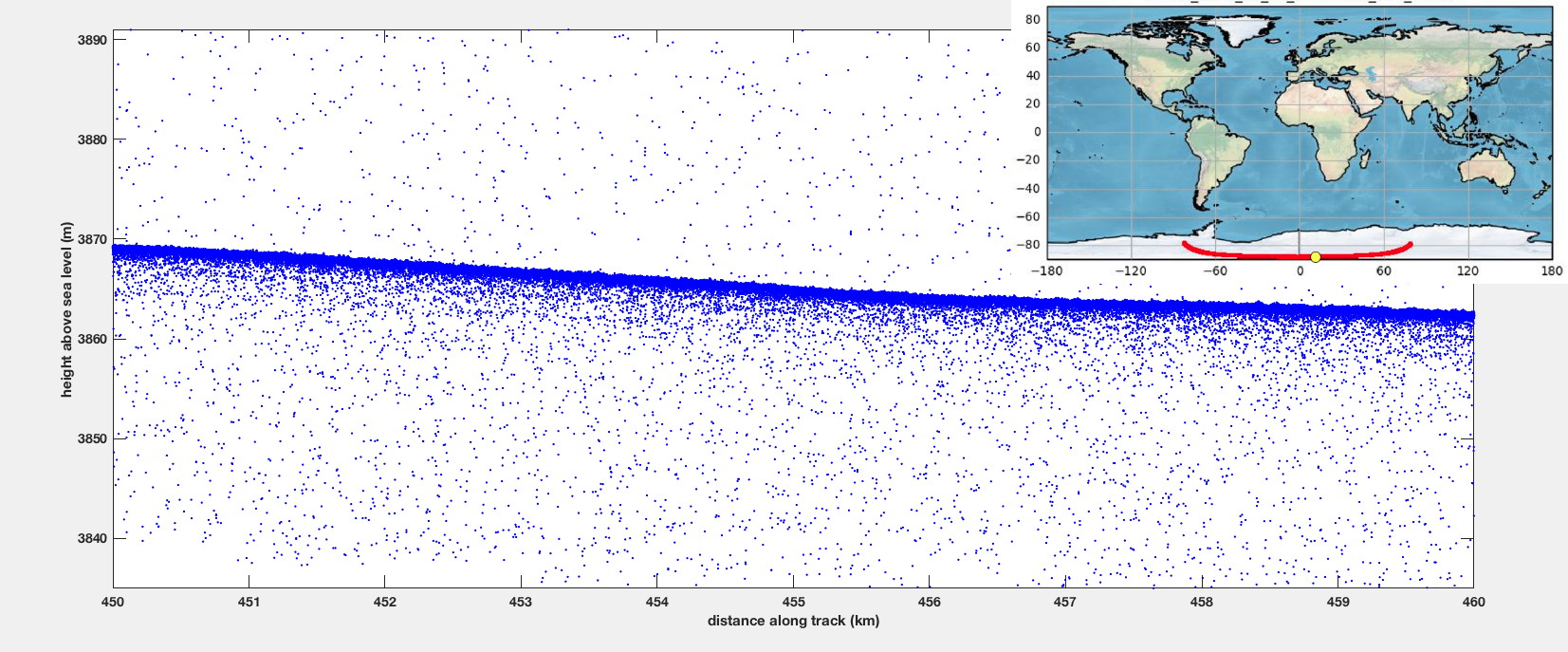 chart of ICESat-2 photon data