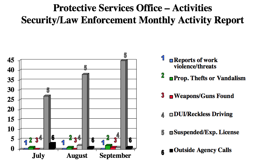 securitychartsept2018