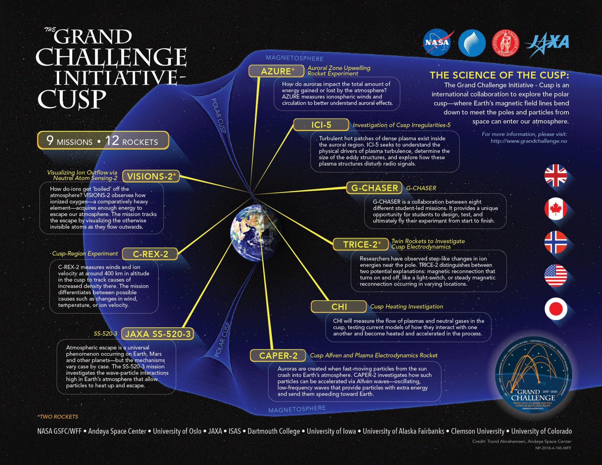 The Grand Challenge Initiative – Cusp missions infographic