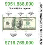 direct global impact depicted on one-hundred dollar bill
