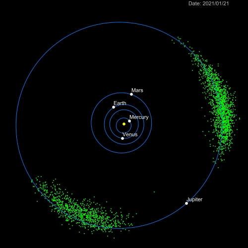 animation showing orbits and green swarms of asteroids