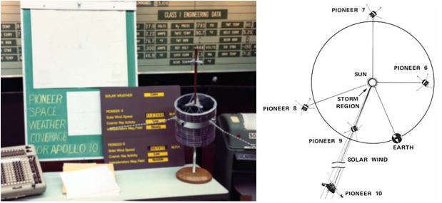 pioneer_weather_monitoring