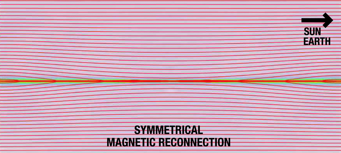 simulation of magnetic reconnection