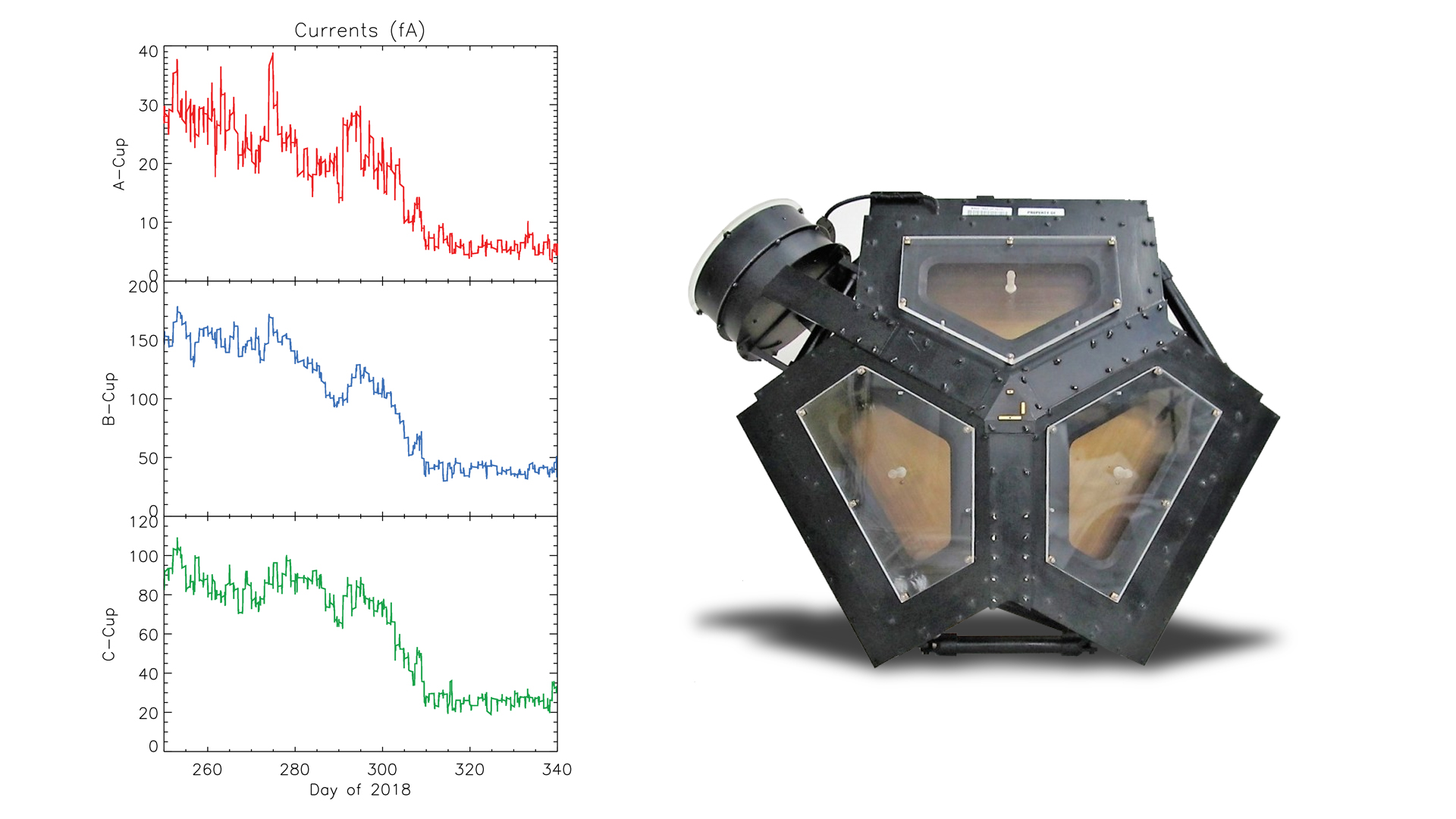 Voyager 2's plasma science experiment (PLS) 