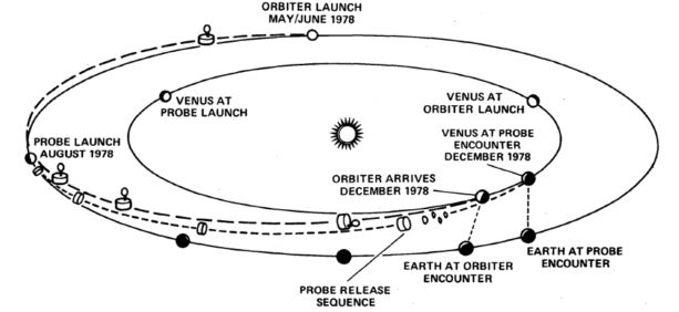 pioneer_trajectory