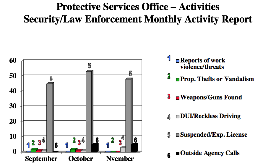 SecurityChartNov2018