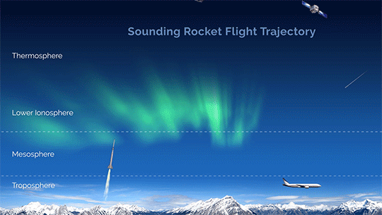 
			To Catch a Wave, Rocket Launches From Top of World - NASA			