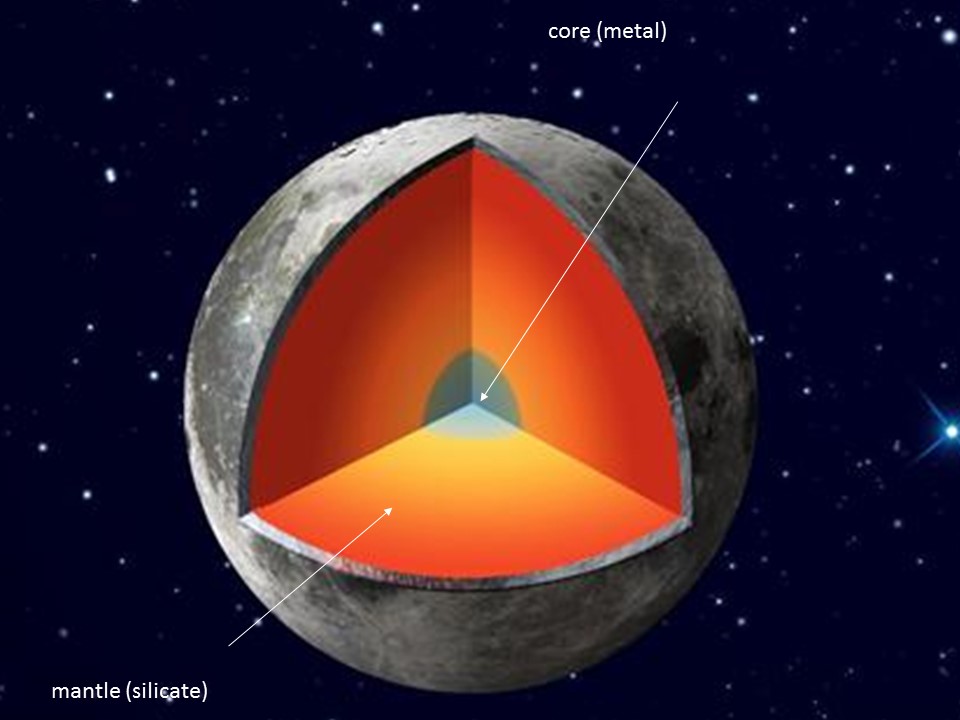 Schematic cross section into the early Moon