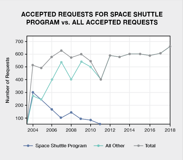 SSP Diagram