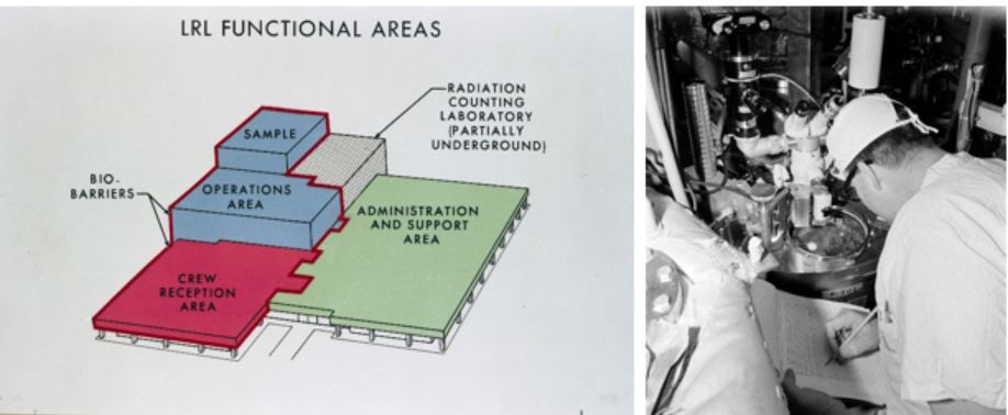 lrl_sim1969