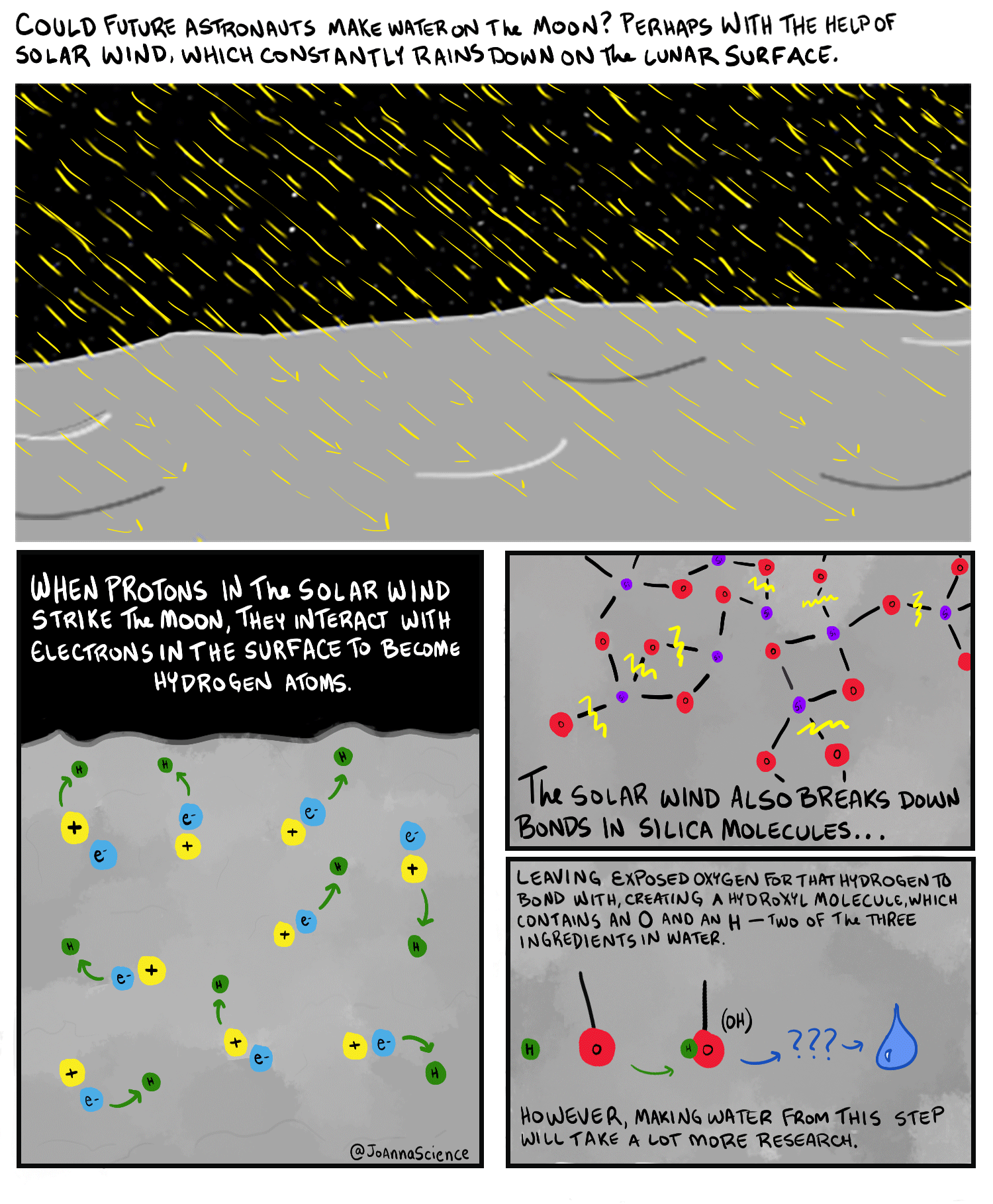 Comic about the chemistry unleashed by solar wind