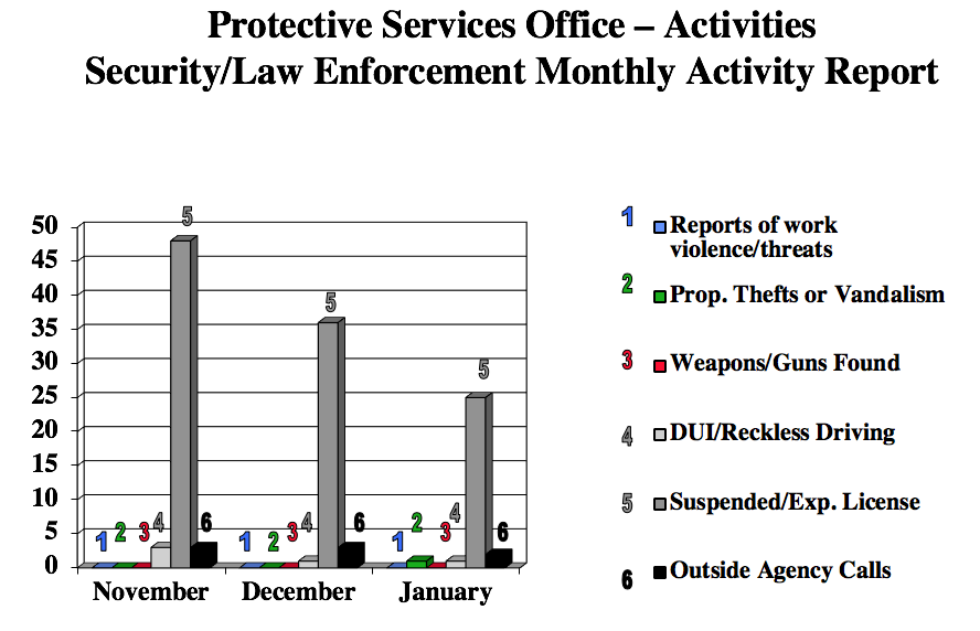 Jan2019SecurityChart
