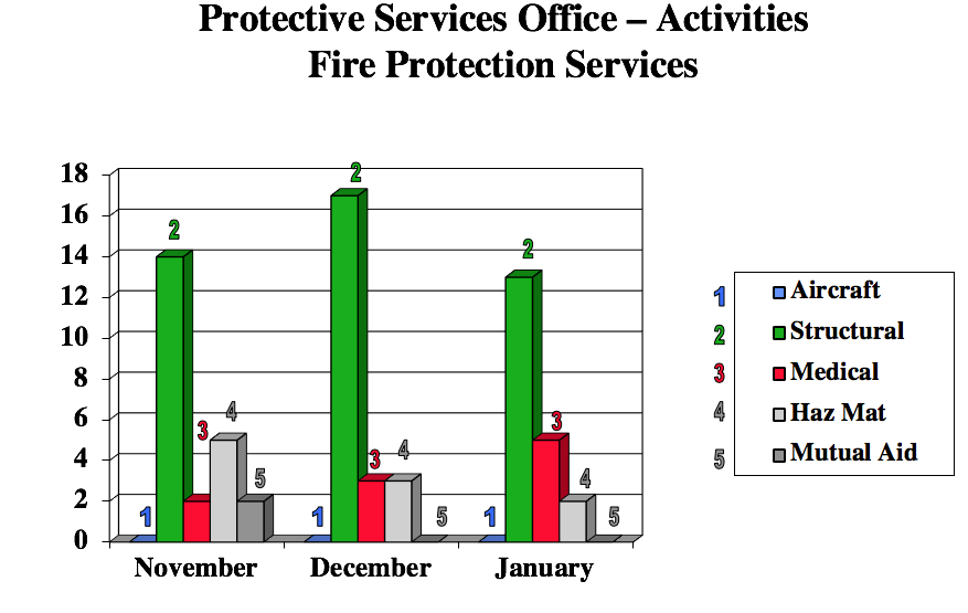 Jan2019FireChart