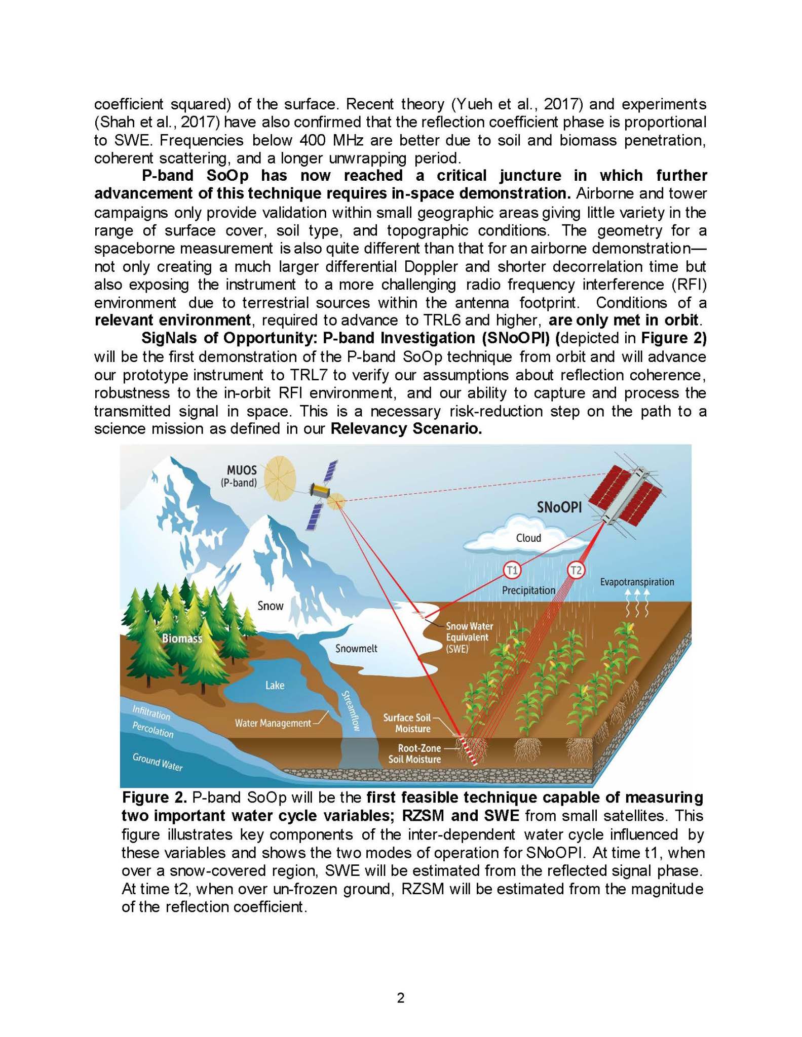 This graphic shows how a technology-demonstration CubeSat, called SNoOPI, will collect soil-moisture measurements at the root.