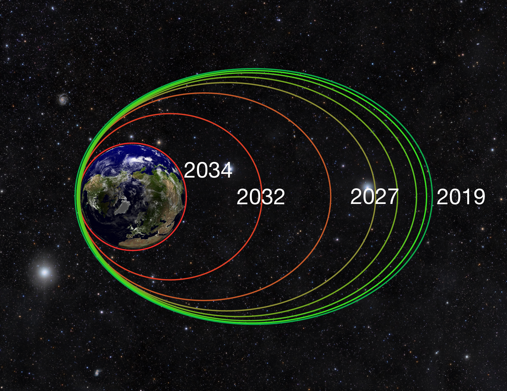 diagram of Van Allen Probes orbits