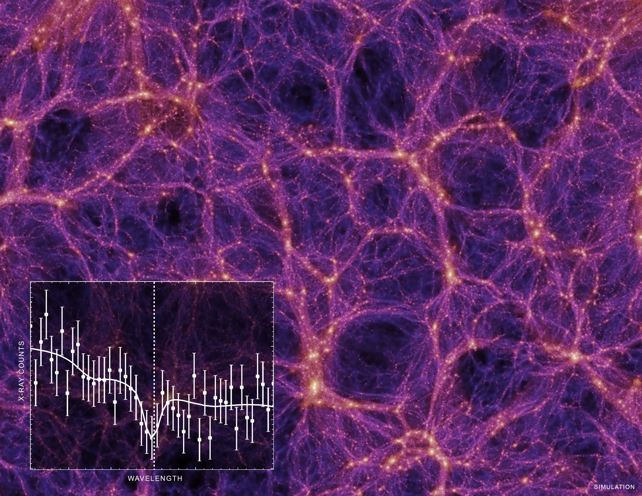 Illustration of idea that missing mass is today in filaments of warm and hot gas known as the warm-hot intergalactic medium.