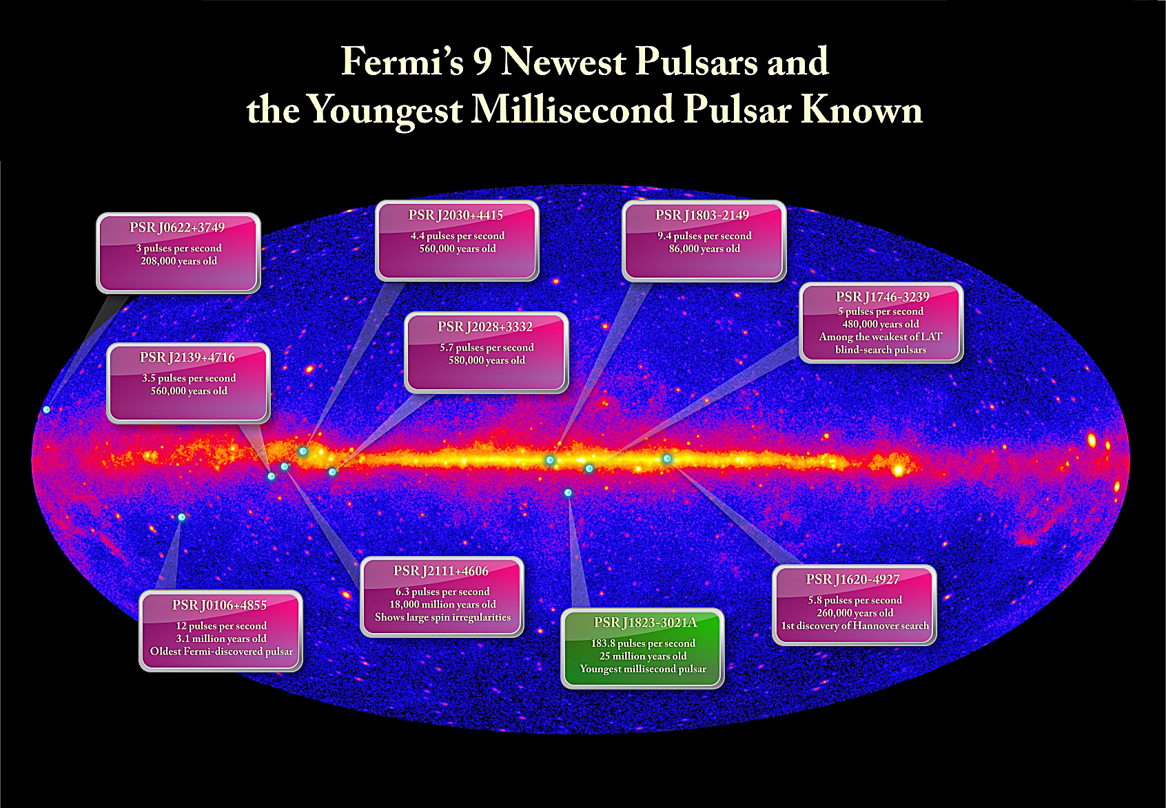 Plot of Fermi-discovered pulsars