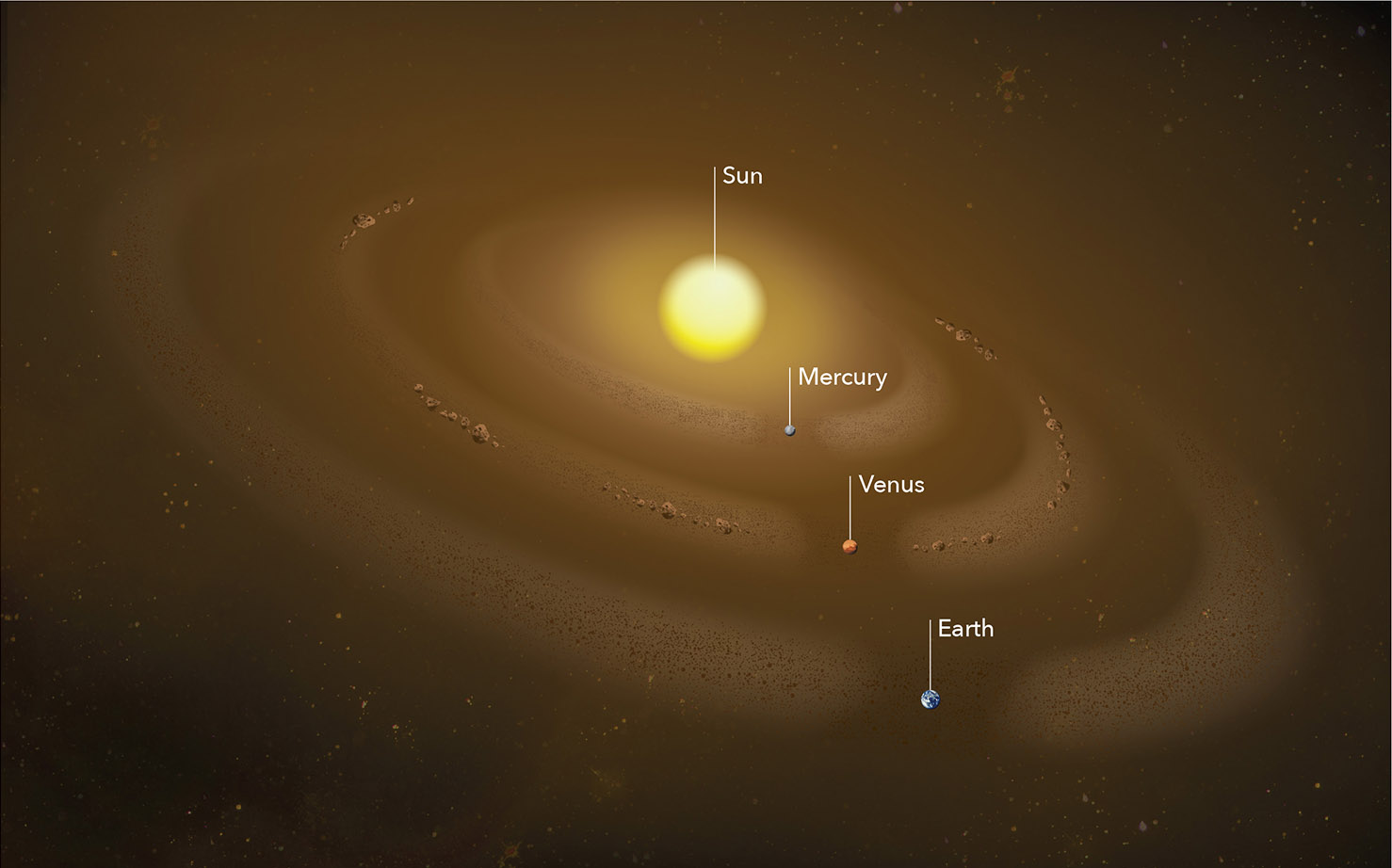 An illustration shows three rings of dust encircling the Sun, filing the orbits of Mercury, Venus, and Earth. Asteroids also appear in the dust ring filling Venus’ orbit.