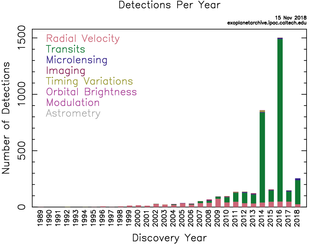 exoplanet_discoveries_by_year_caltech