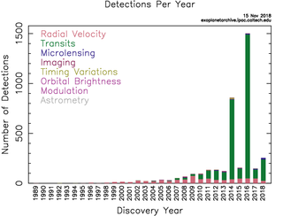 exoplanet_discoveries_by_year_caltech