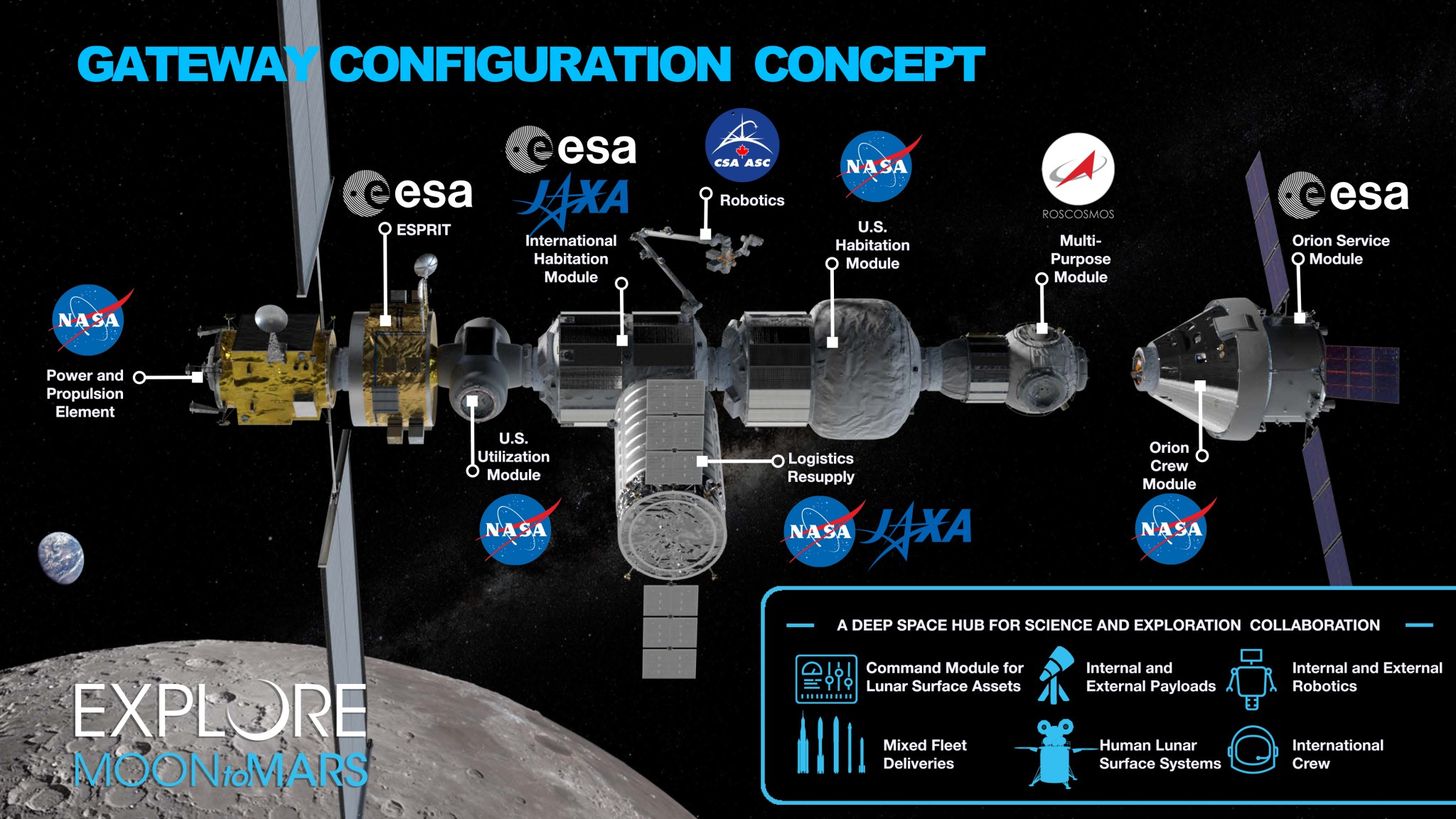 Gateway Configuration Concept