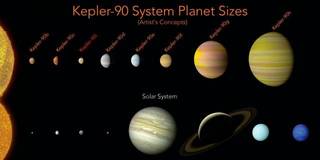 kepler_90_system