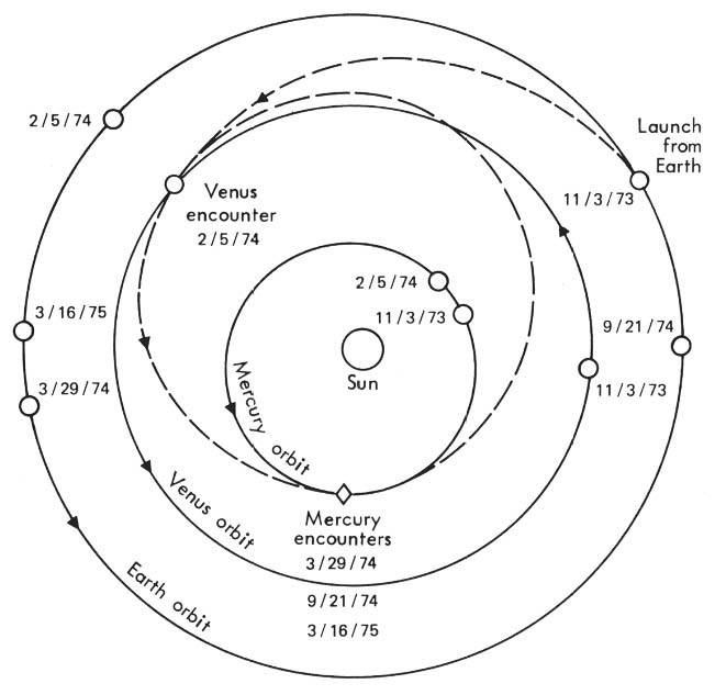 mariner_10_trajectory.