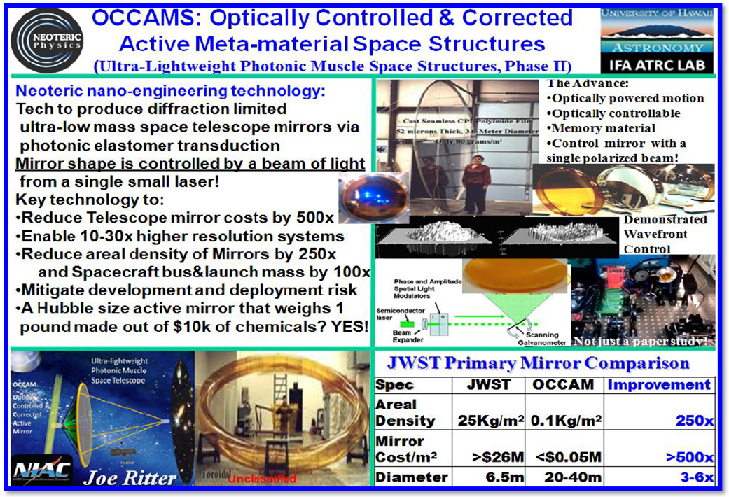 OCCAMS: Optically controlled and corrected active meta material space structures