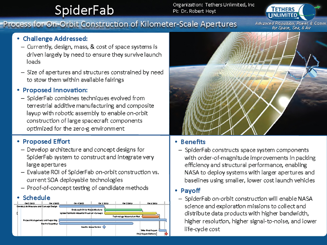SpiderFab Process for On-Orbit construction of kilometer-scale apertures.