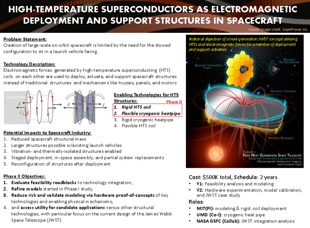 High temp superconductors as electromagnetic deployment and support structures in spacecraft.