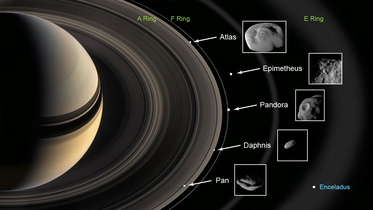 Saturn and moons