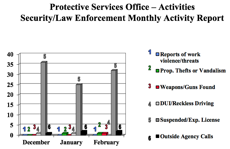 SecuritychartFeb2019.png