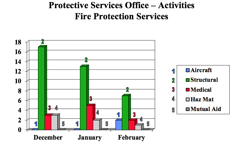 FireChartFeb2019.png