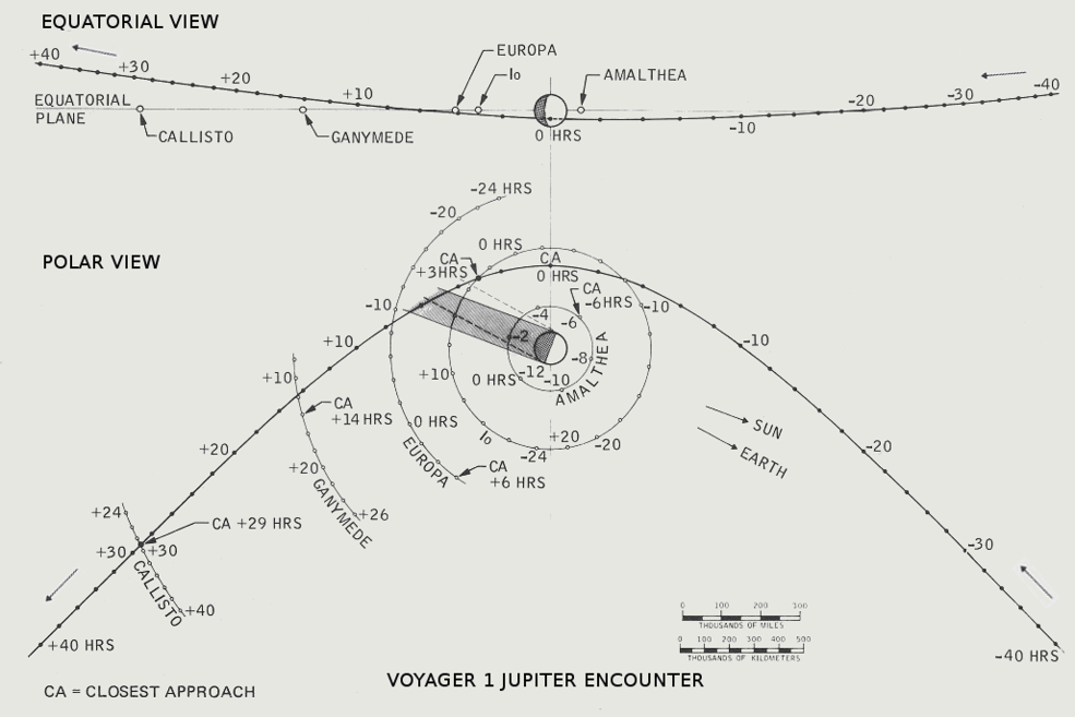 voyager_1_jupiter_encounter_trajectory