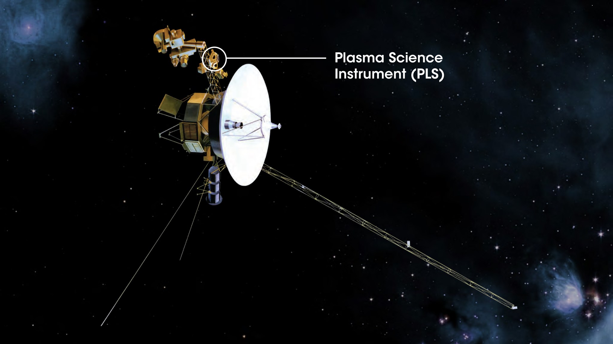 Illustration of Voyager, a gold spacecraft with a large white satellite dish and spindly antenna. A gold instrument just behind the satellite dish is labeled "Plasma Science Instrument (PSI)."