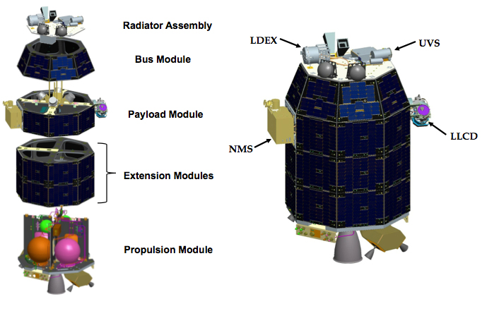 Exploded view of the spacecraft, showing the individual functional modules
