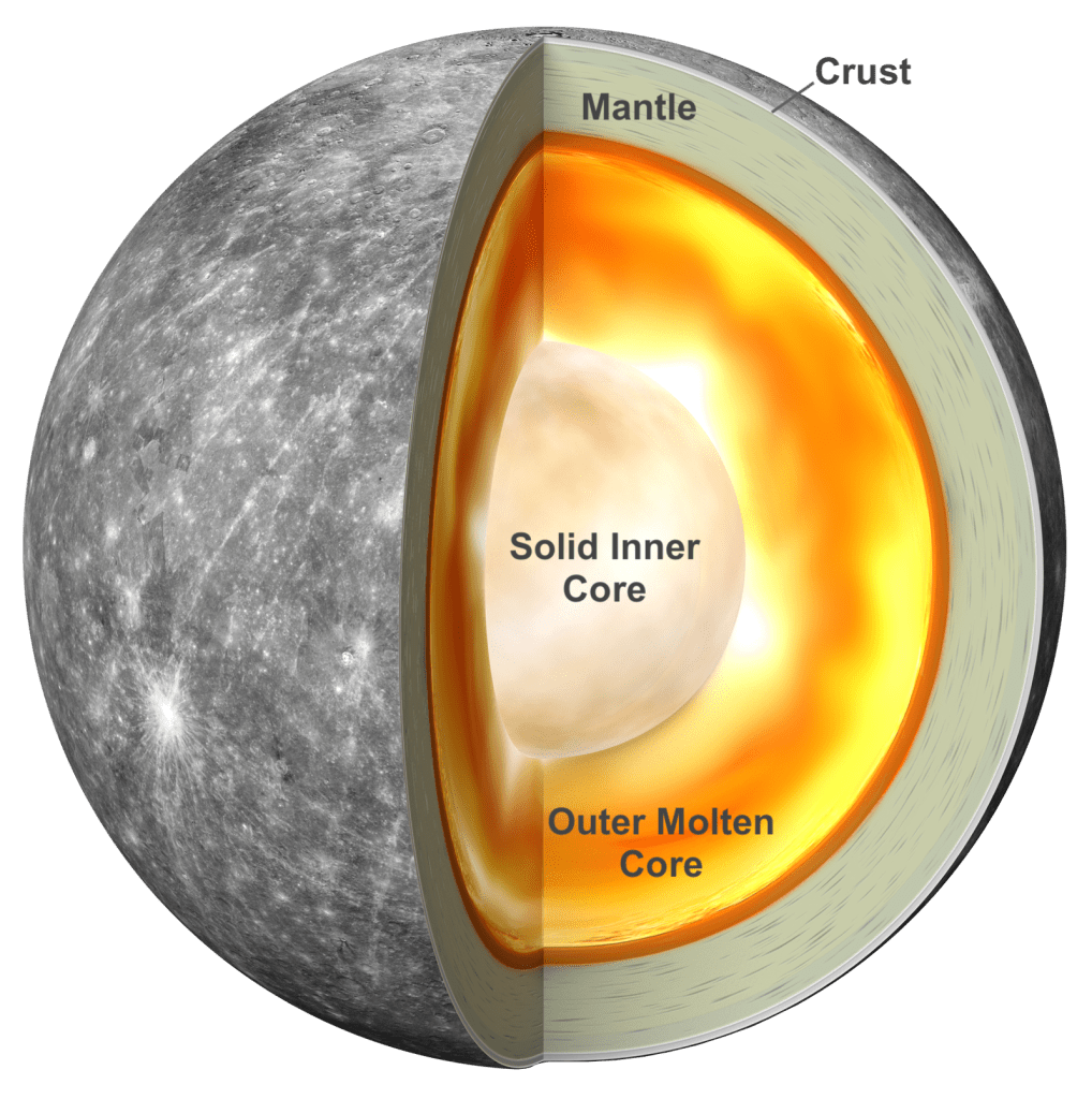 
			A Closer Look at Mercury’s Spin and Gravity Reveals the Planet’s Inner Solid Core - NASA			