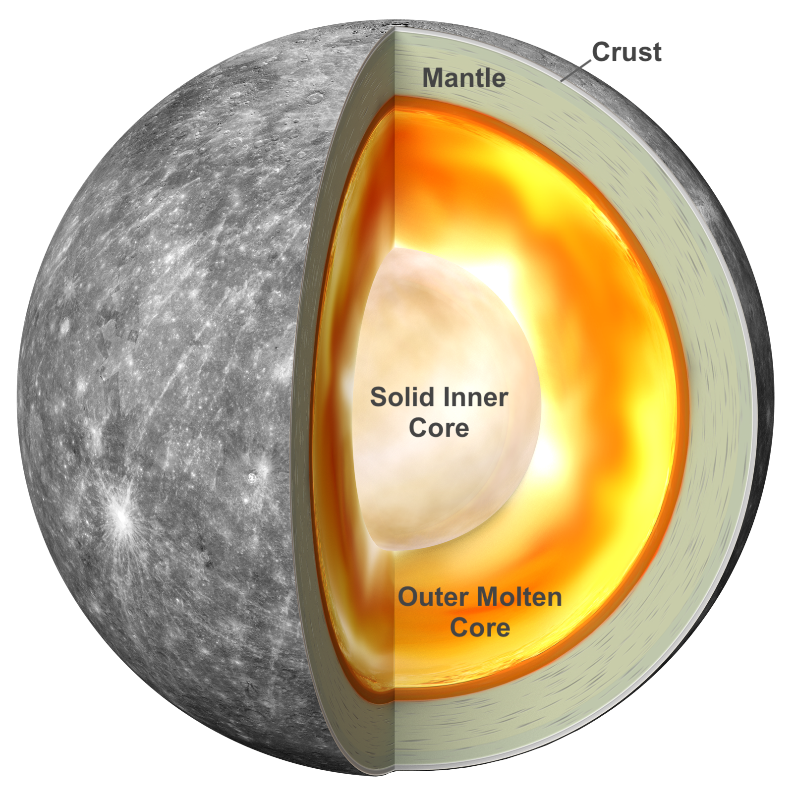 image of mercury with cutaway showing orange core