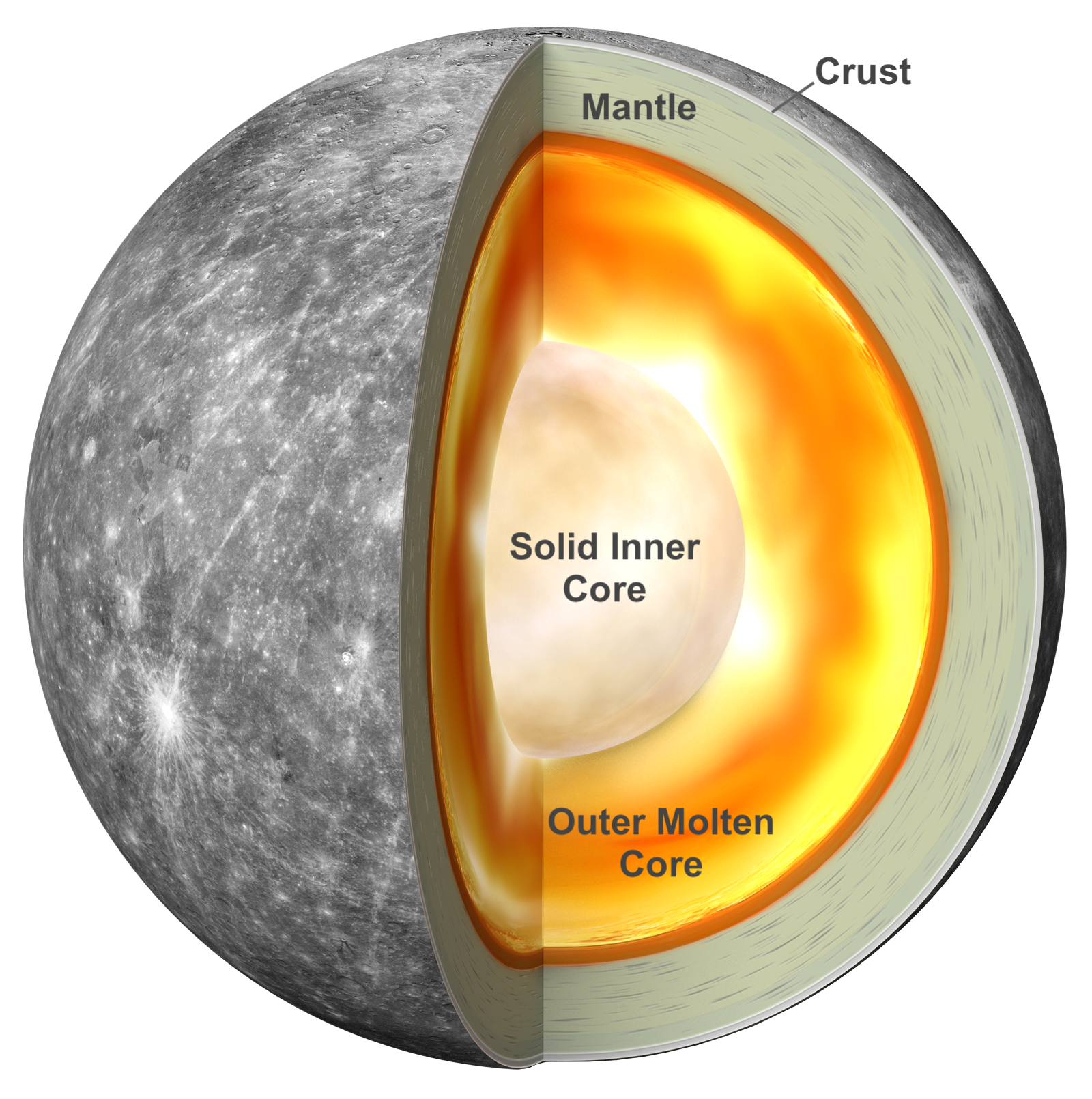 A Closer Look at Mercury's Spin and Gravity Reveals the Planet's Inner Solid  Core - NASA