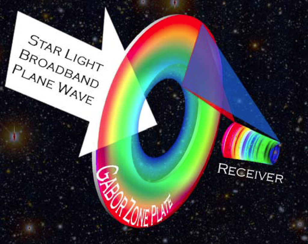 
			Dual Use Exoplanet Telescope (DUET) - NASA			