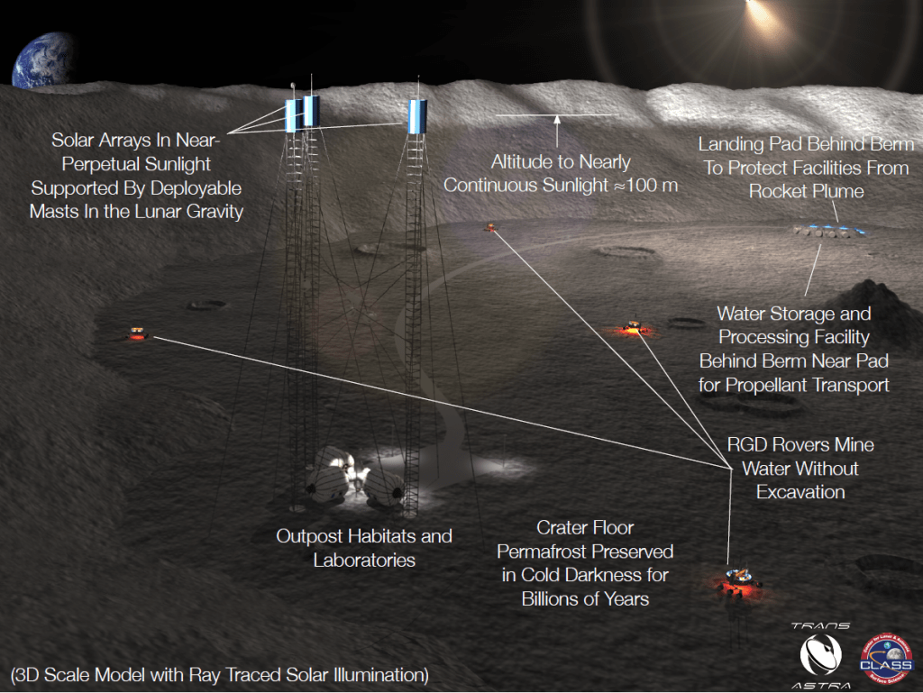 
			Lunar-Polar Propellant Mining Outpost (LPMO): Affordable Exploration and Industrialization - NASA			