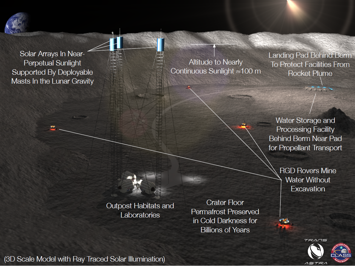 Lunar-Polar Propellant Mining Outpost (LPMO): Affordable Exploration and Industrialization