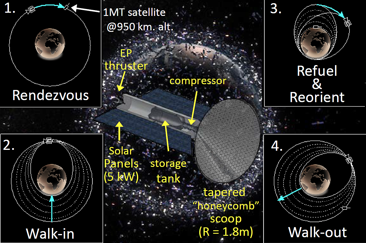 Crosscutting High Apogee Refueling Orbital Navigator (CHARON) for Active Debris Removal MSNW LLC