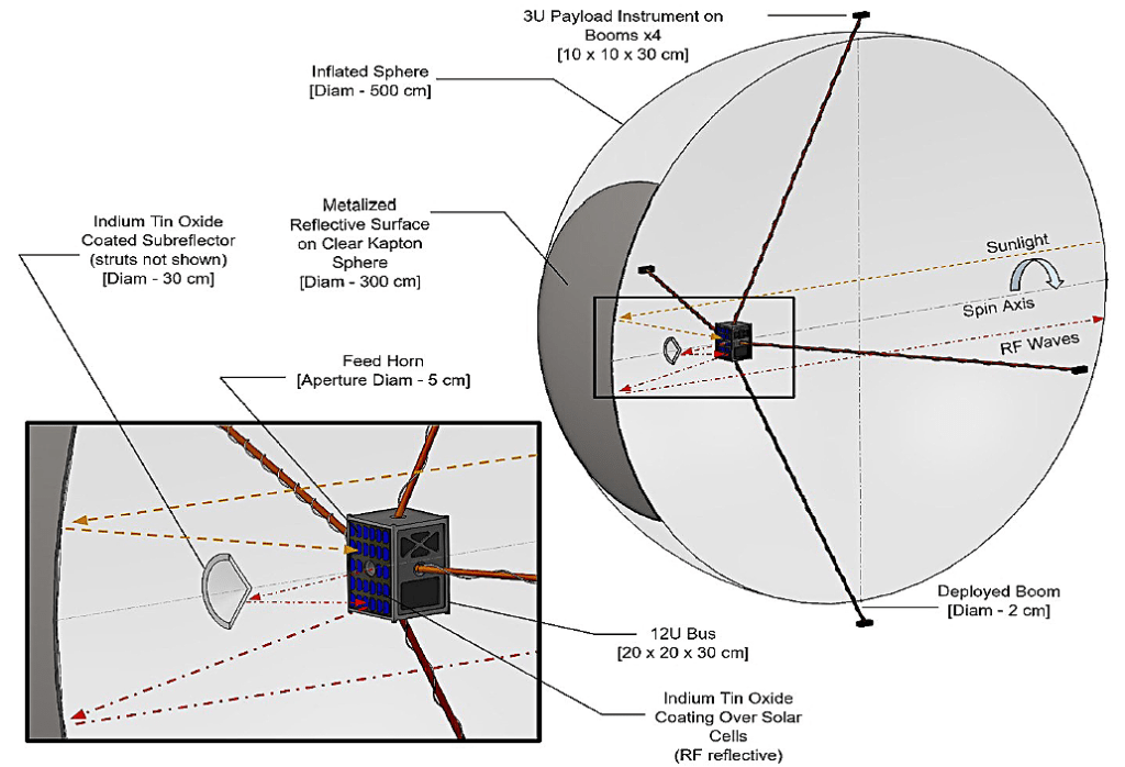 
			Low-Cost SmallSats to Explore to Our Solar System's Boundaries - NASA			