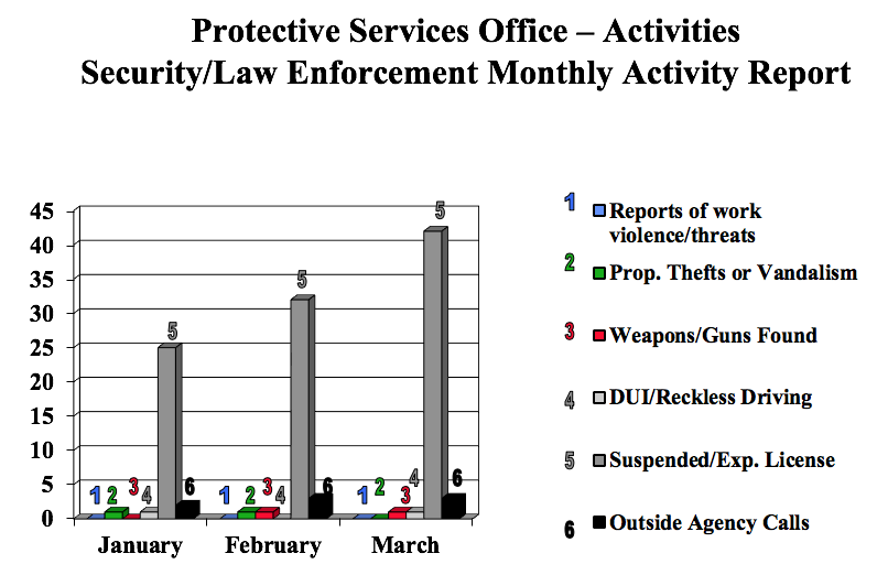 securitychartMarch2019.png