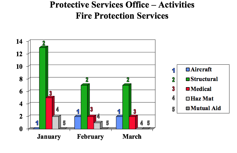 firechartMarch2019.png
