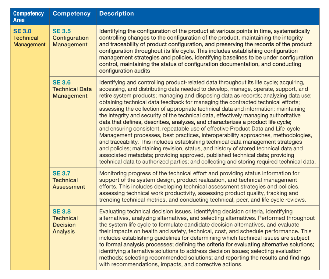 Table 2.7-1 Compentency Model