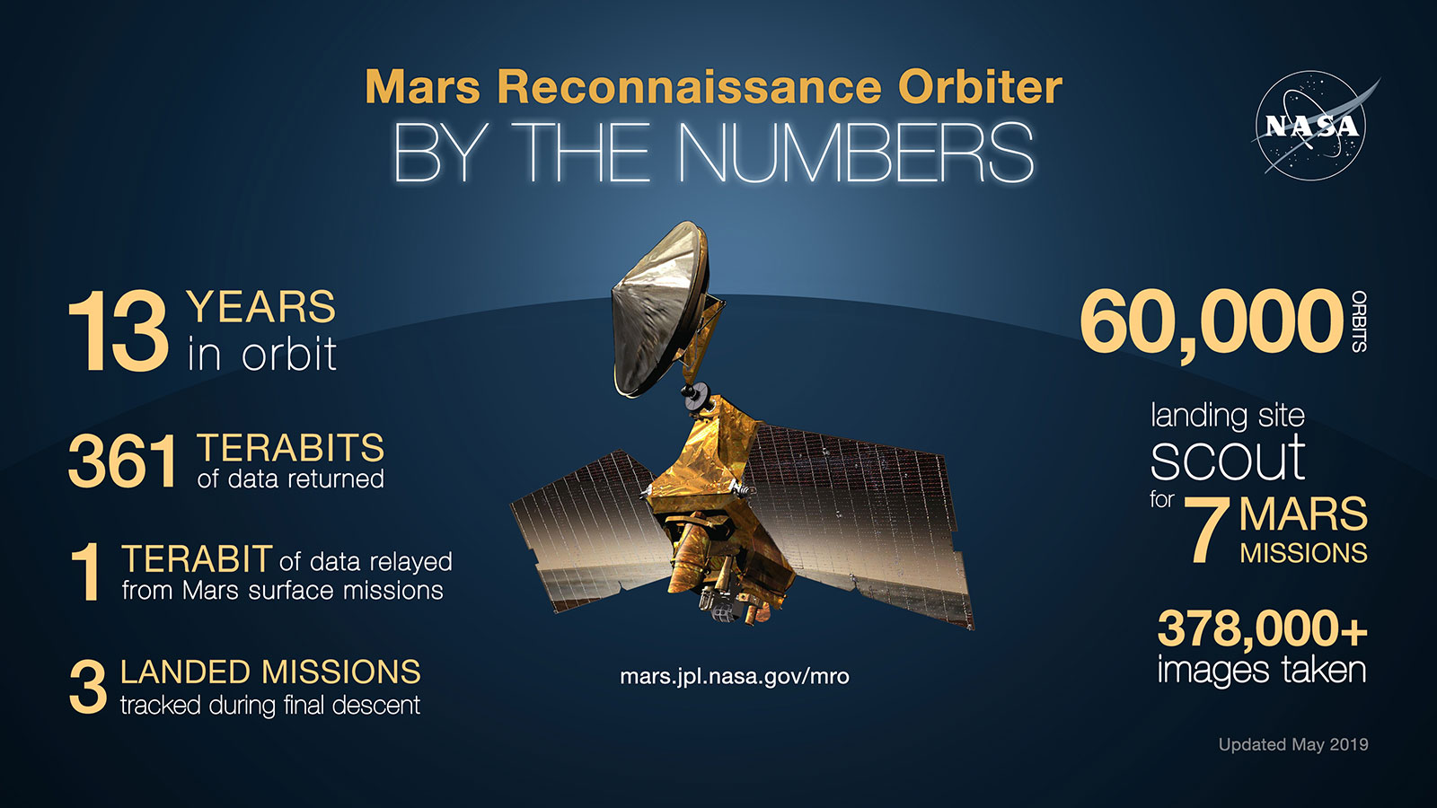 MRO infographic