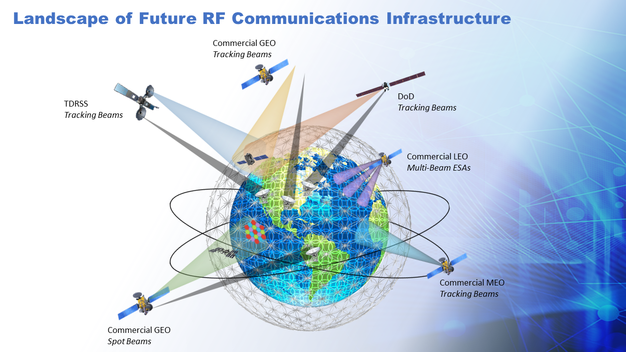 Diagram of RF-Signals