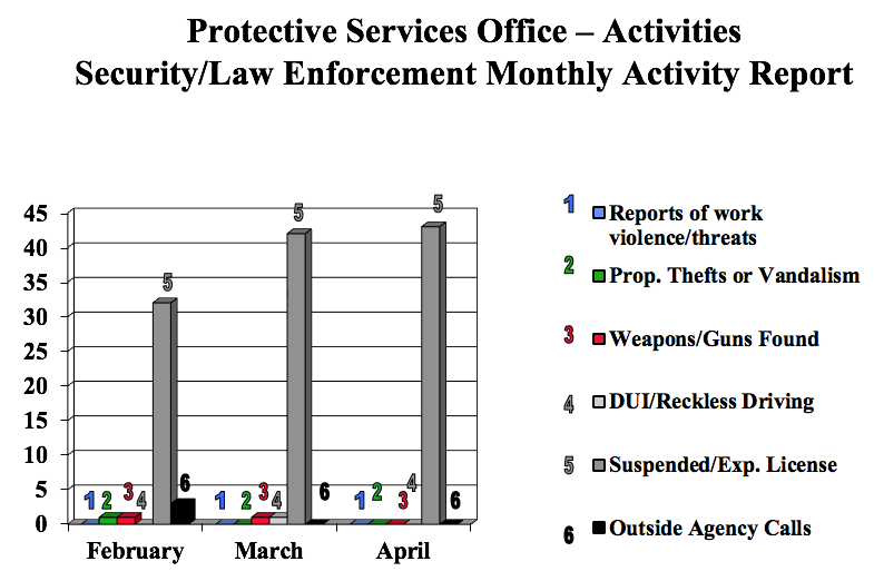 April2019FireChart.png